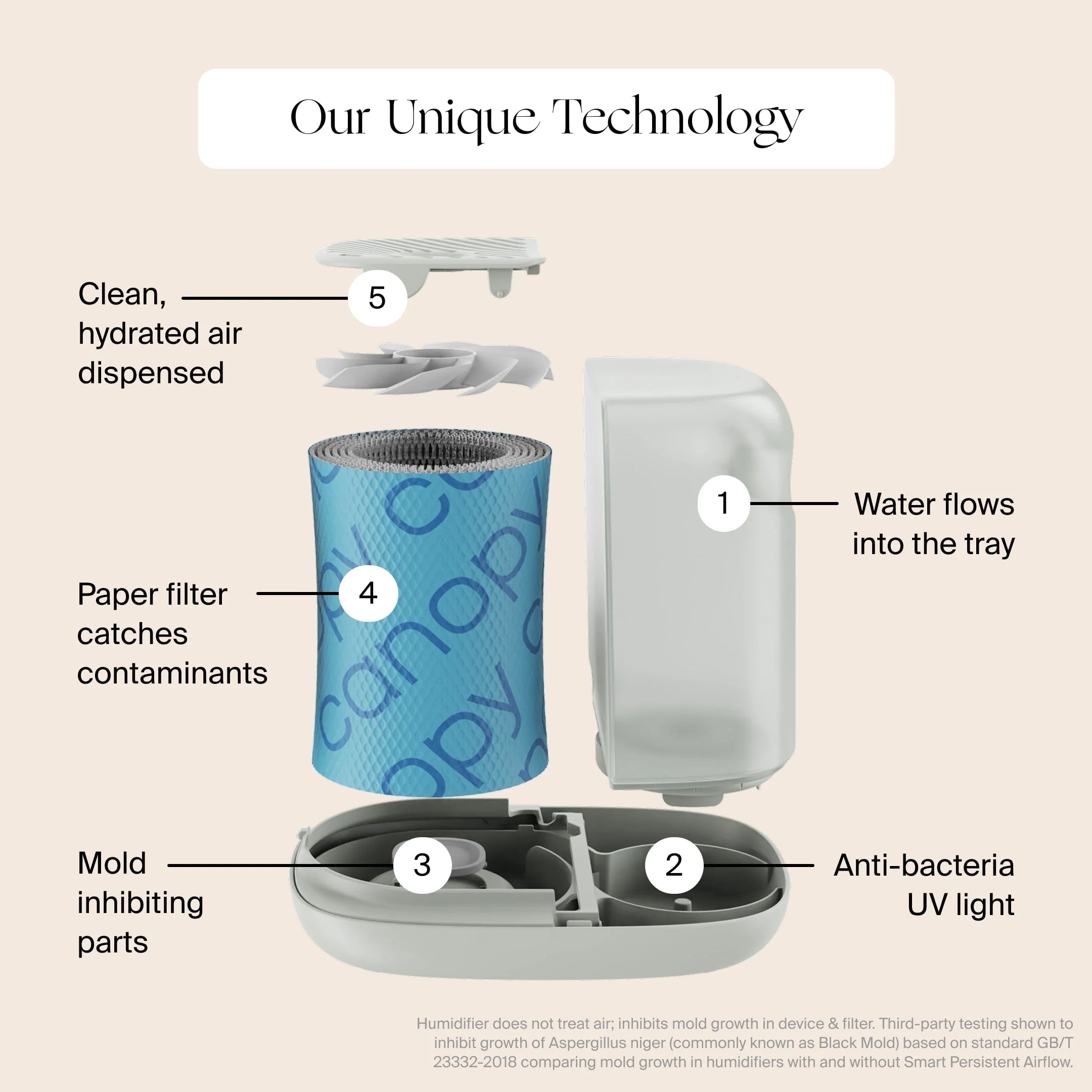 Large Room Humidifier - Image 15