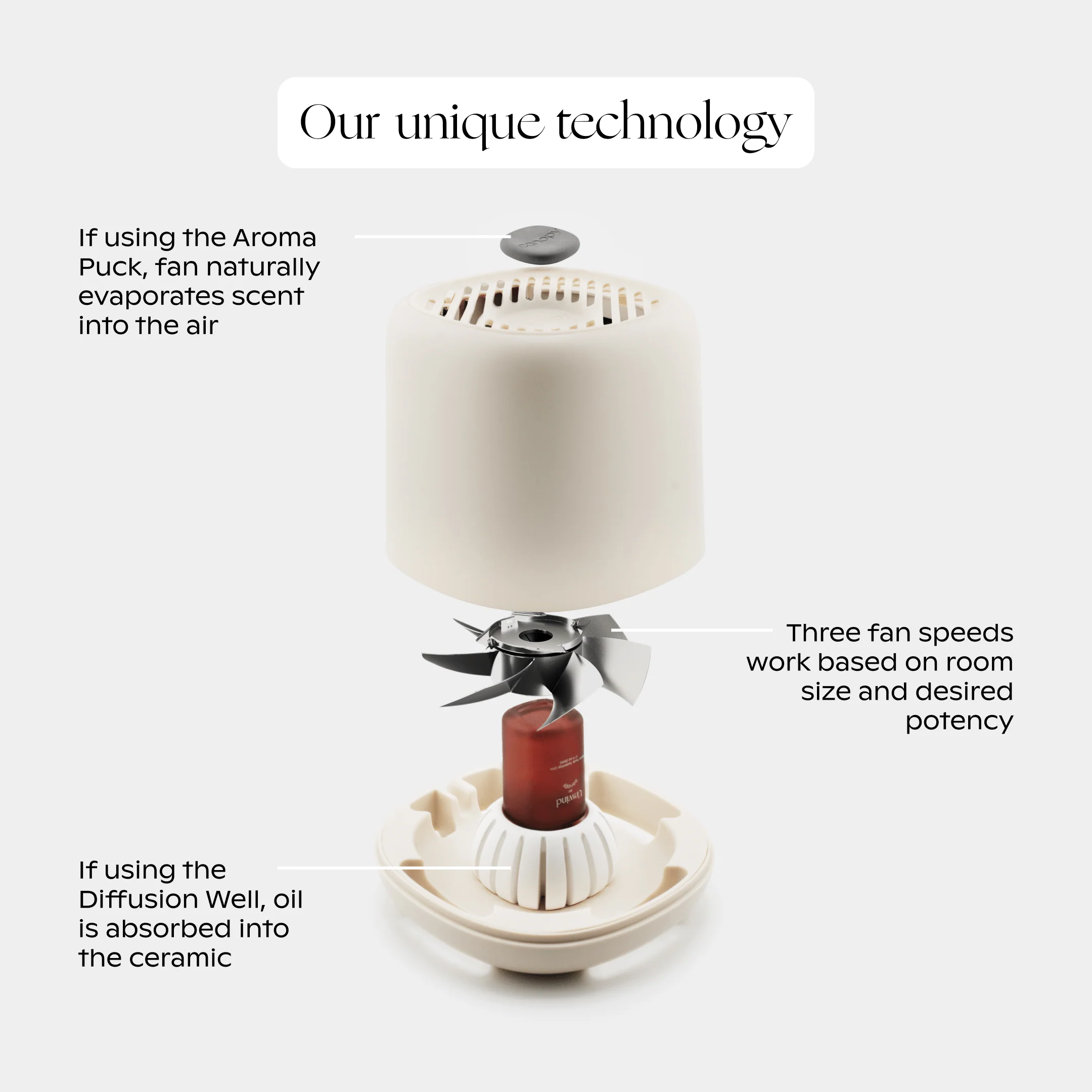 Aroma Diffuser - Image 6