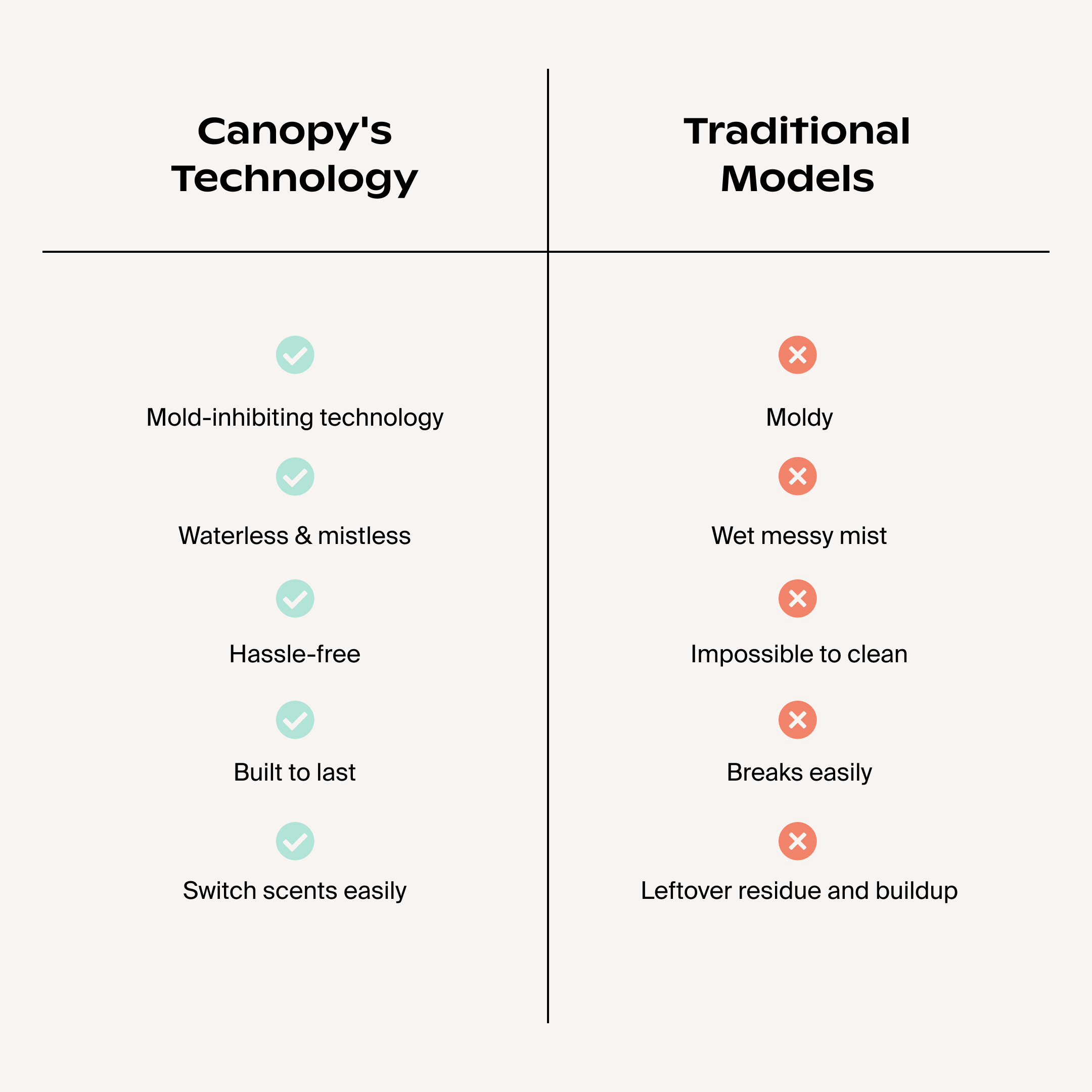 Aroma Diffuser - Image 7