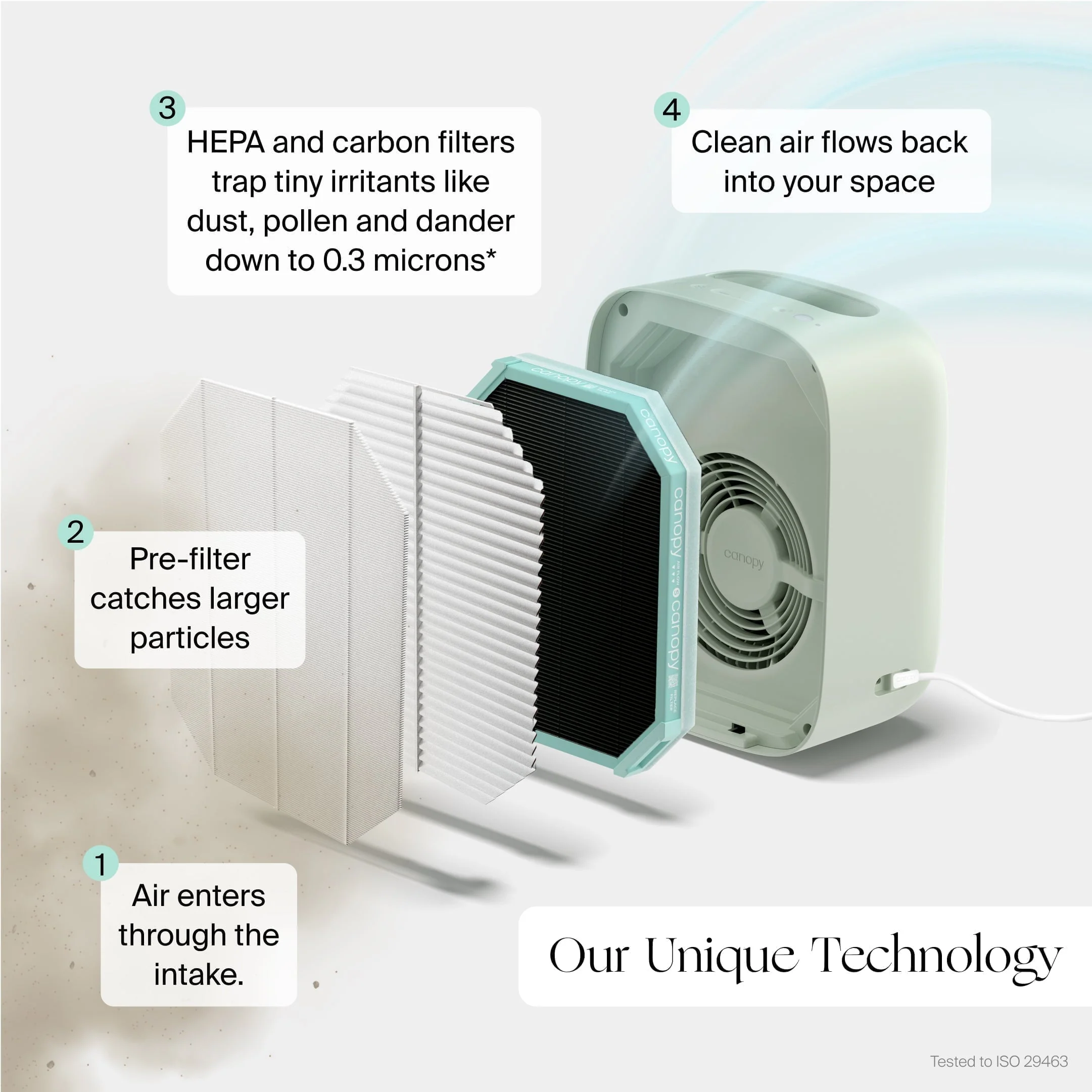 Bedside Air Purifier - Image 7